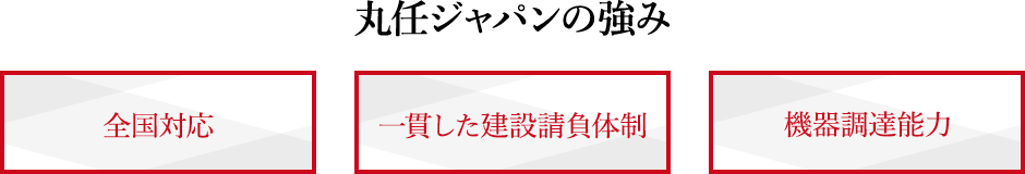 丸任ジャパンの強み